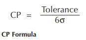 CP Formula