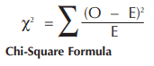 Chi-Square Formula