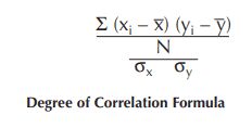 Degree of Correlation Formula