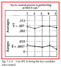 Use SPC to bring the key variables into control.