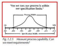 Measure process capability. Can we meet requirements?
