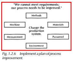 Implement a plan of process improvement.