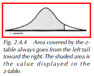 Area covered by the ztable always goes from the left tail toward the right. The shaded area is the value displayed in the z-table.