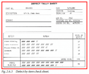  Defect-by-item check sheet.