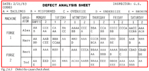 Defect-by-cause check sheet.