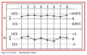  Nominals x bar chart