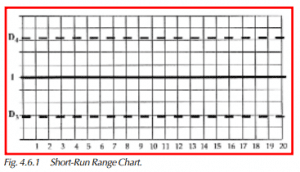 Short-Run Range Chart
