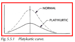 Platykurtic curve.