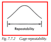 Gage repeatability