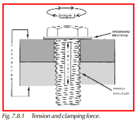  Tension and clamping force.