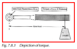 Depiction of torque