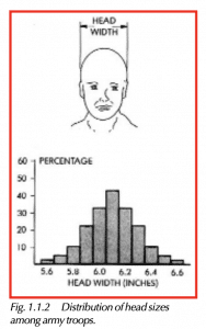 Distribution of head sizes among army troops