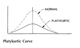 Platykurtic Curve