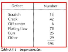 Inspection data.
