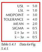 Data for Fig. 5.4.1.