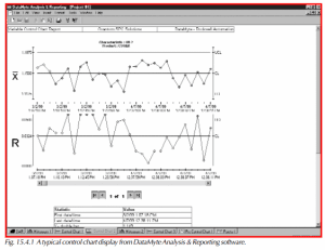 A typical control chart display from DataMyte Analysis & Reporting software.